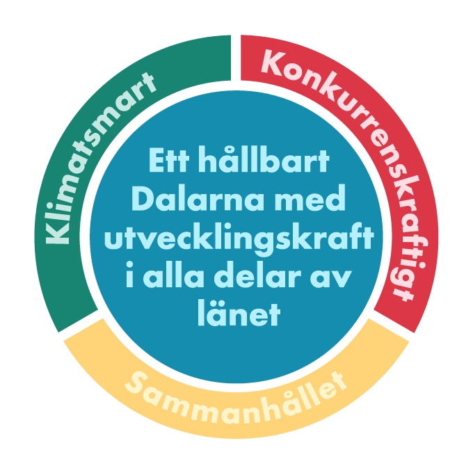 Logotyp Dalastrategin.