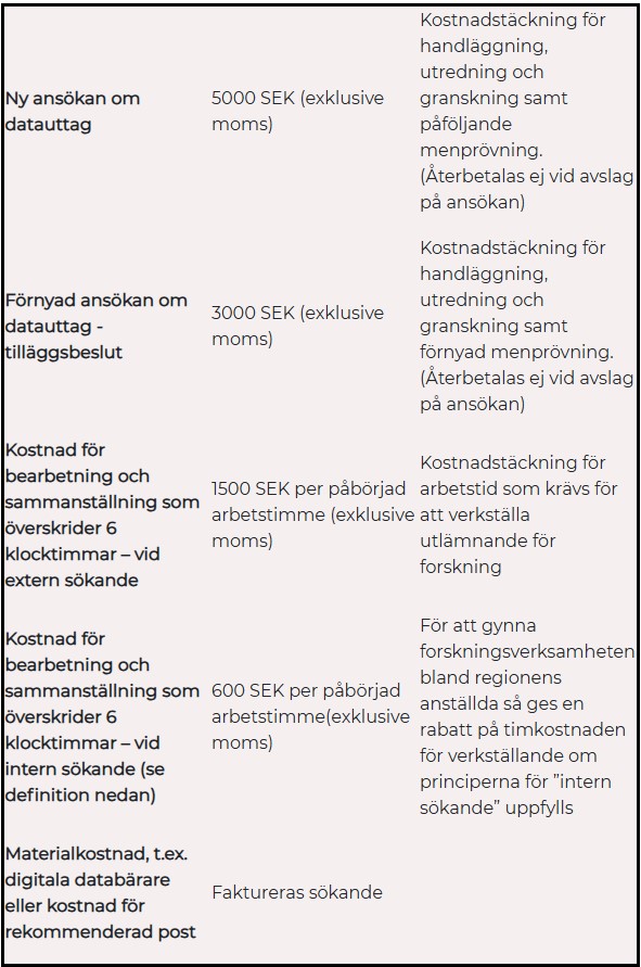 Avgiftstariff utl&auml;mnande av personuppgifter i forskningssyfte