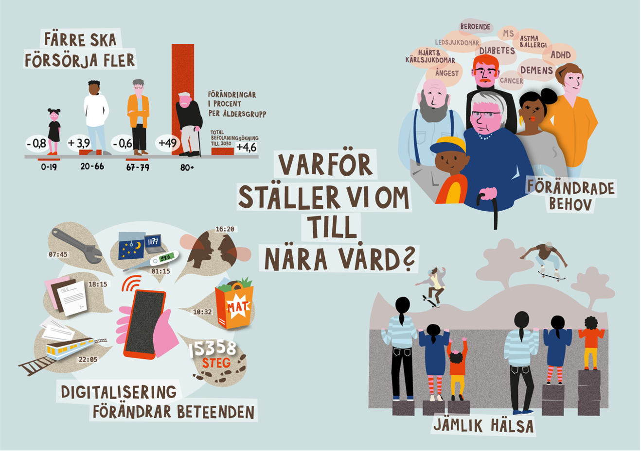 Illustration God och n&auml;ra v&aring;rd
